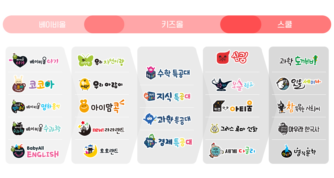 아람북스 연계표 이미지
