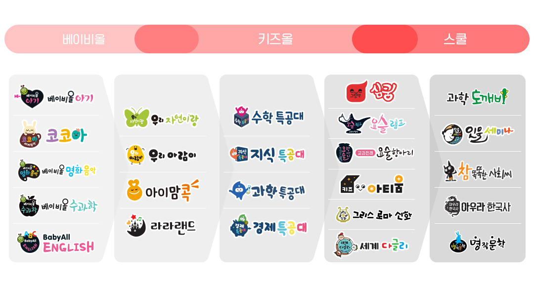 아람북스 연계표 이미지