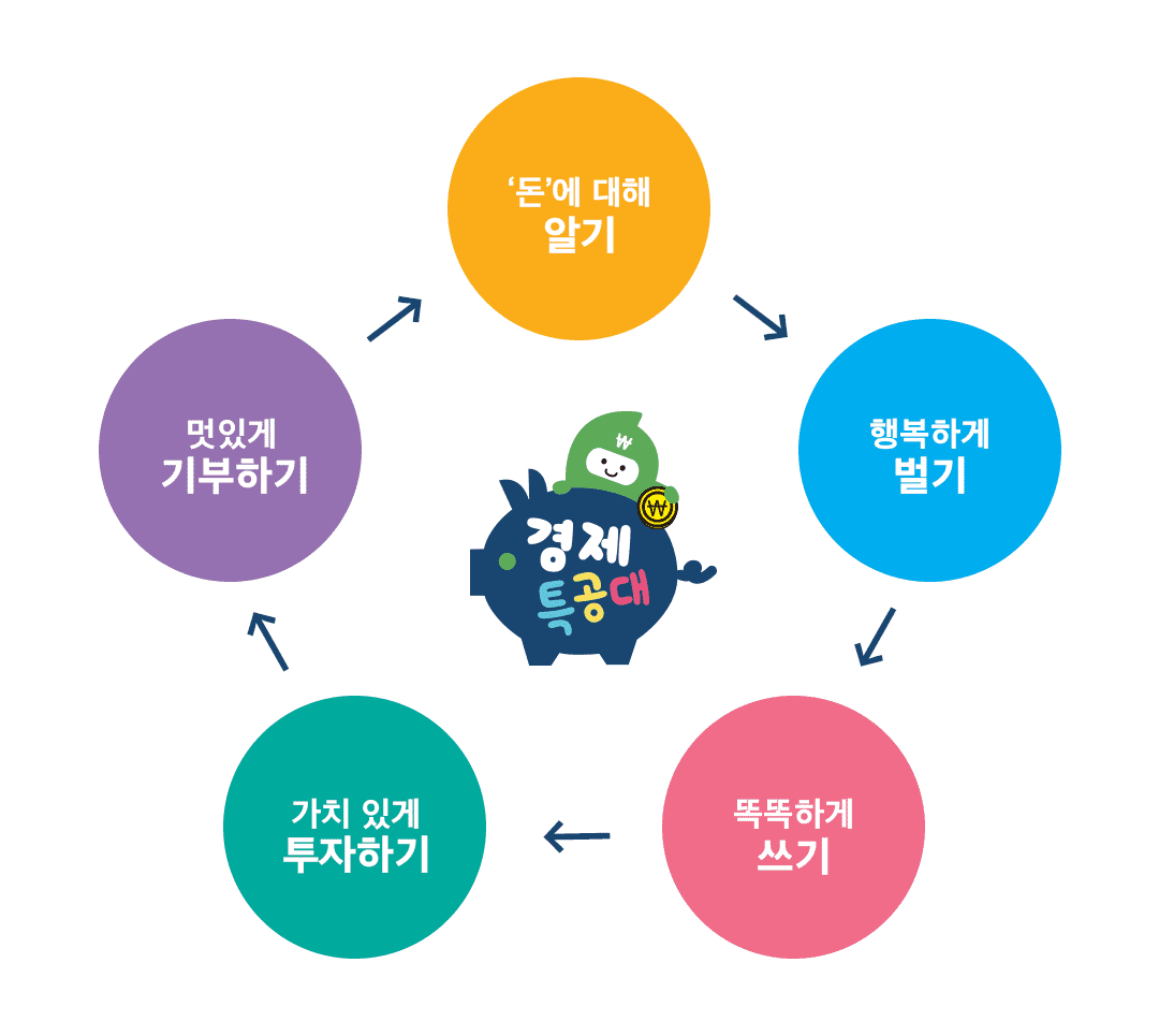 특장점